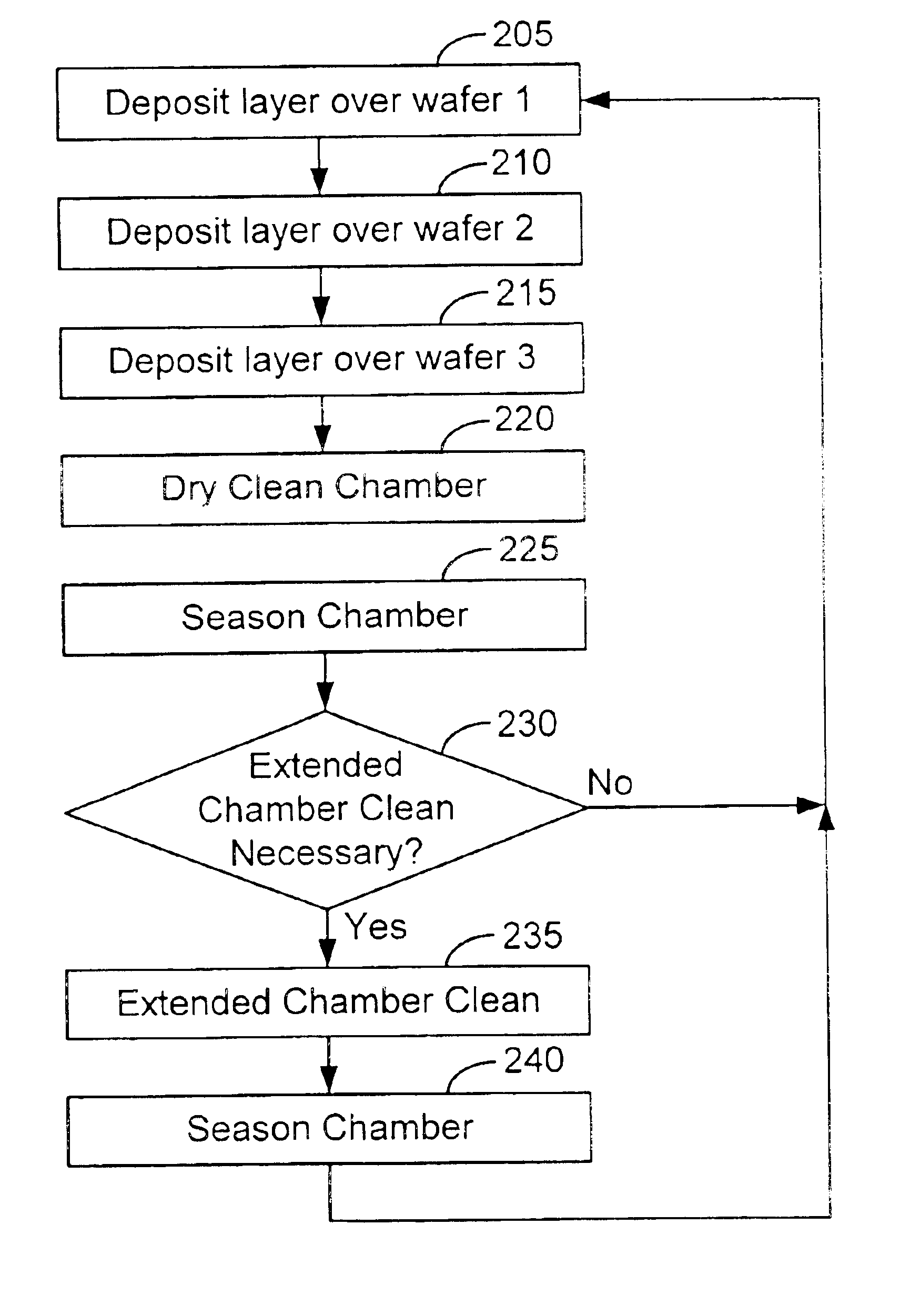 Method of cleaning a semiconductor processing chamber