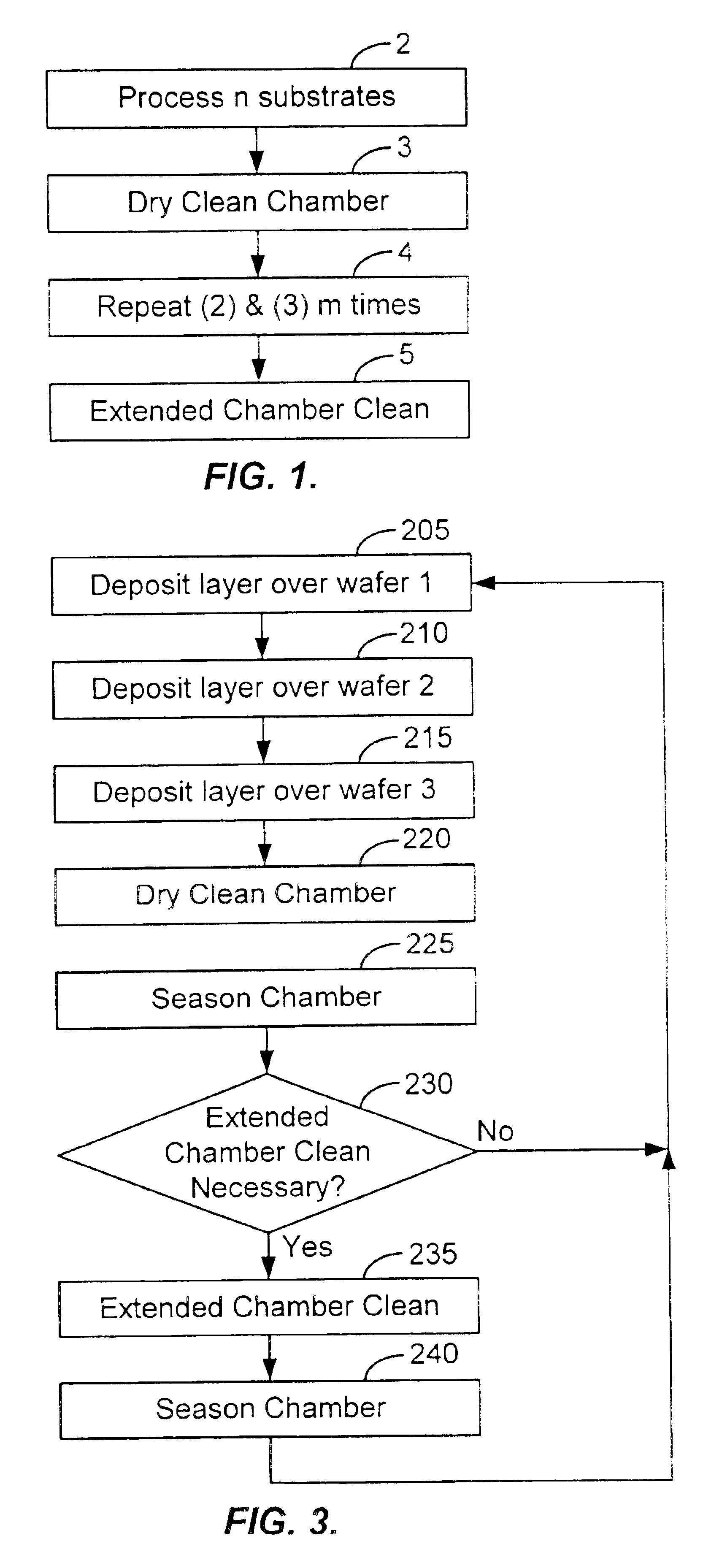 Method of cleaning a semiconductor processing chamber