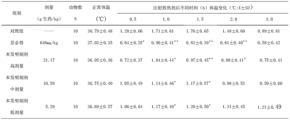 Traditional Chinese medicine for treating wind-heat cold and preparation method of traditional Chinese medicine