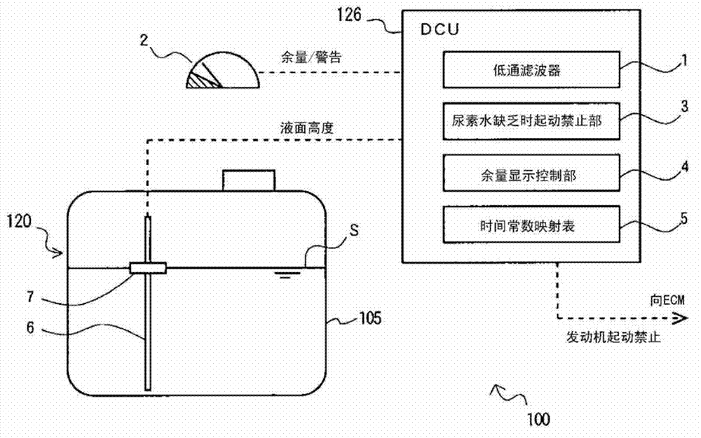 Scr system