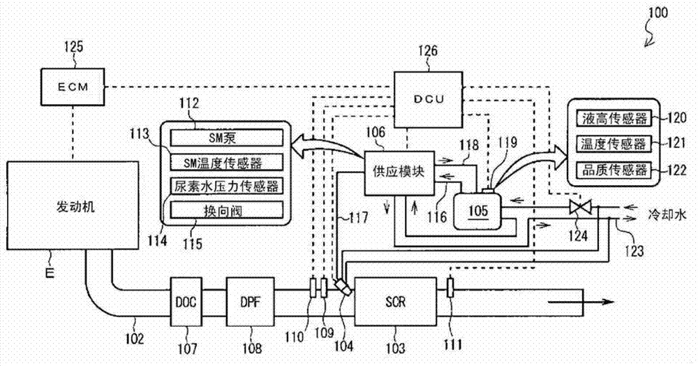 Scr system