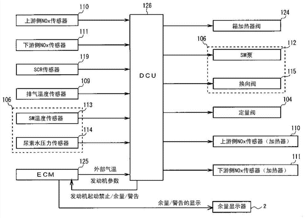 Scr system