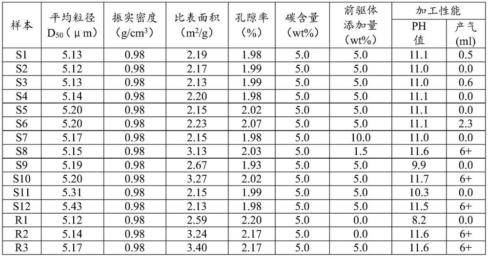 Silicon-oxygen composite negative electrode material, preparation method thereof and lithium ion battery