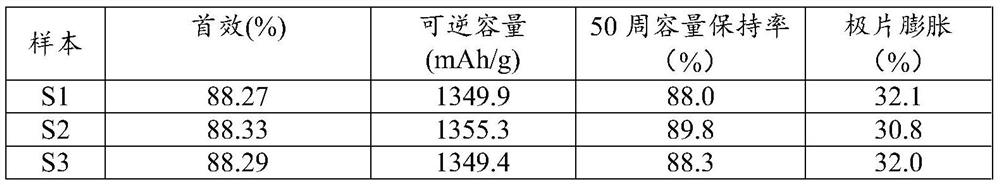 Silicon-oxygen composite negative electrode material, preparation method thereof and lithium ion battery