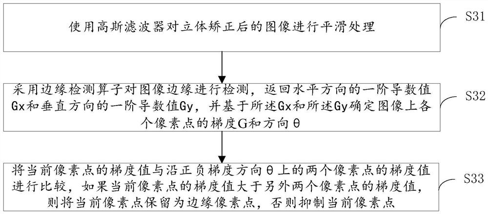 Ranging method based on image matching, storage medium and electronic equipment