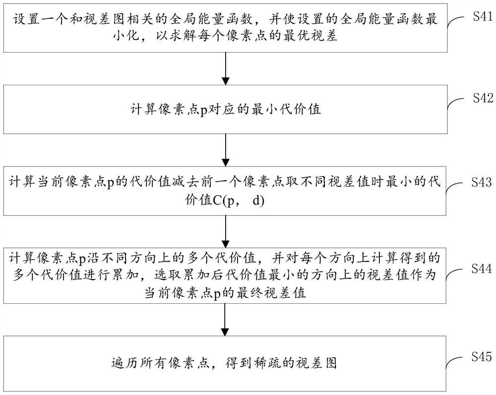 Ranging method based on image matching, storage medium and electronic equipment