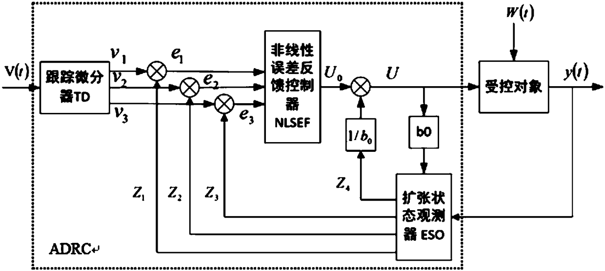 UPS three-phase PWM voltage source inverter based on auto-disturbance rejection control and control method