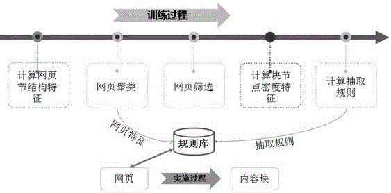 Information publishing website-oriented mobile version automatic generation method