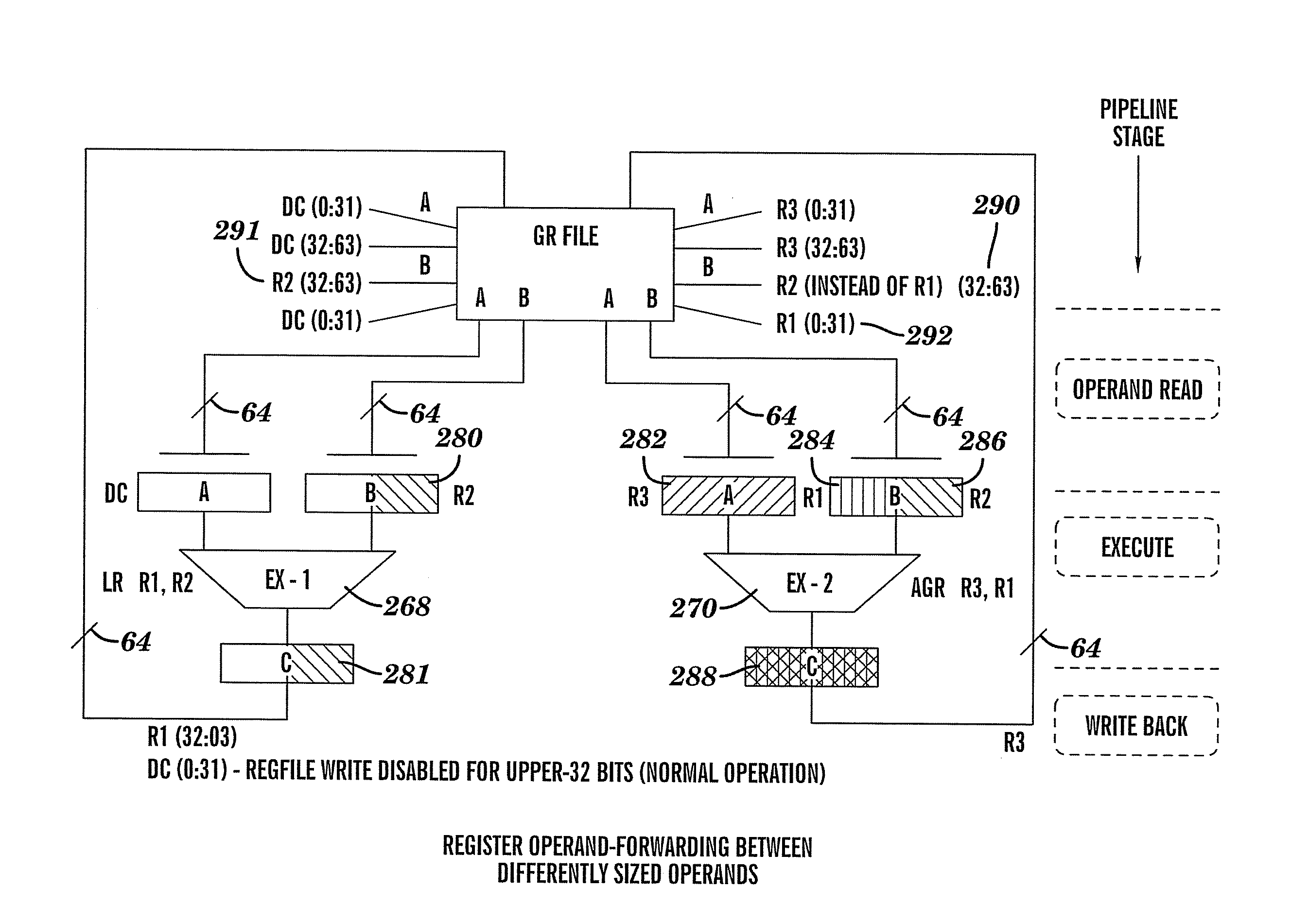 Method, system, computer program product, and hardware product for implementing result forwarding between differently sized operands in a superscalar processor