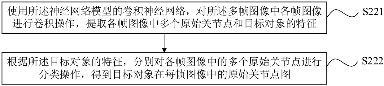 Target object change posture recognition method and apparatus, and computer device