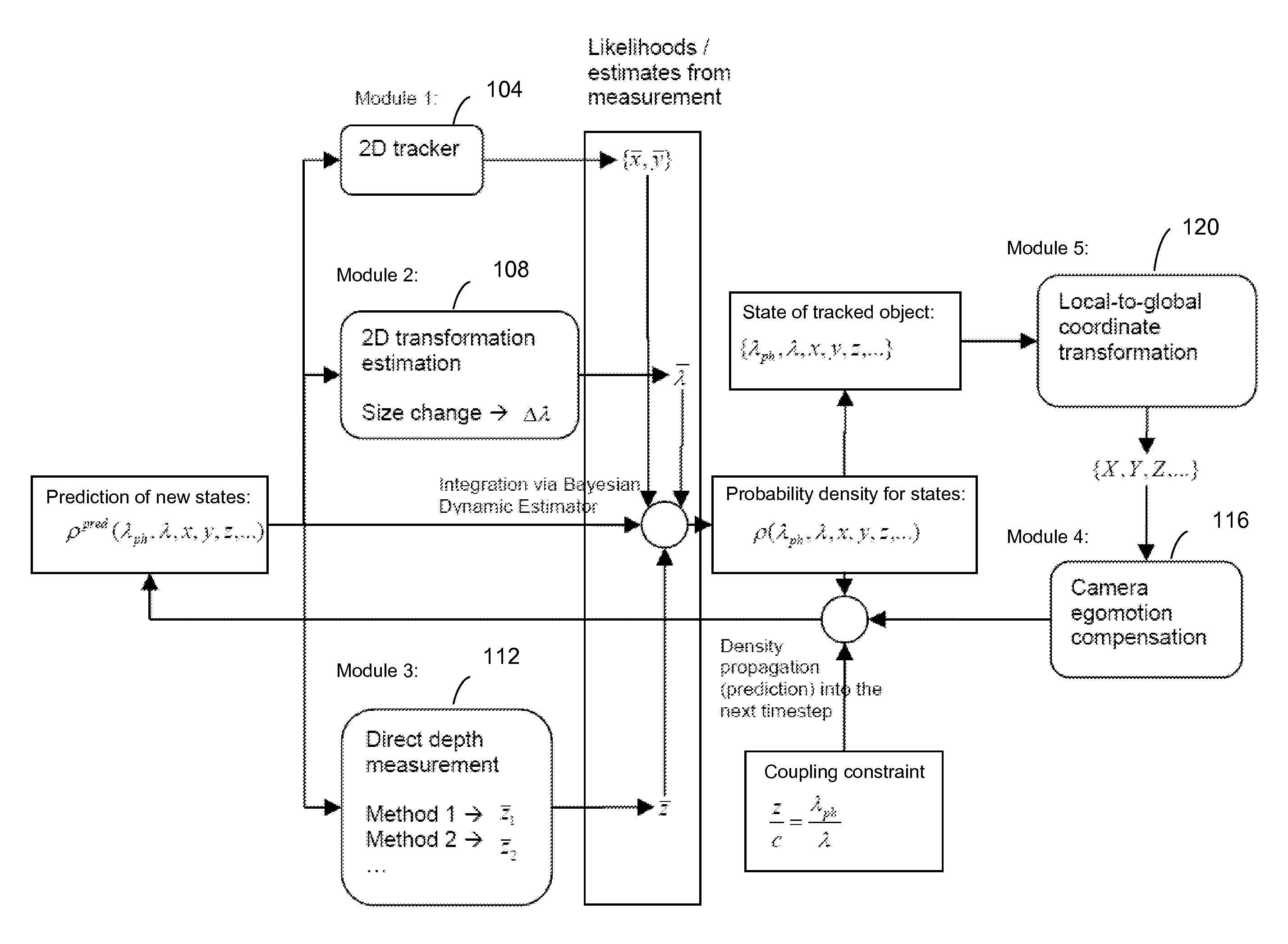 Visually tracking an object in real world using 2d appearance and multicue depth estimations