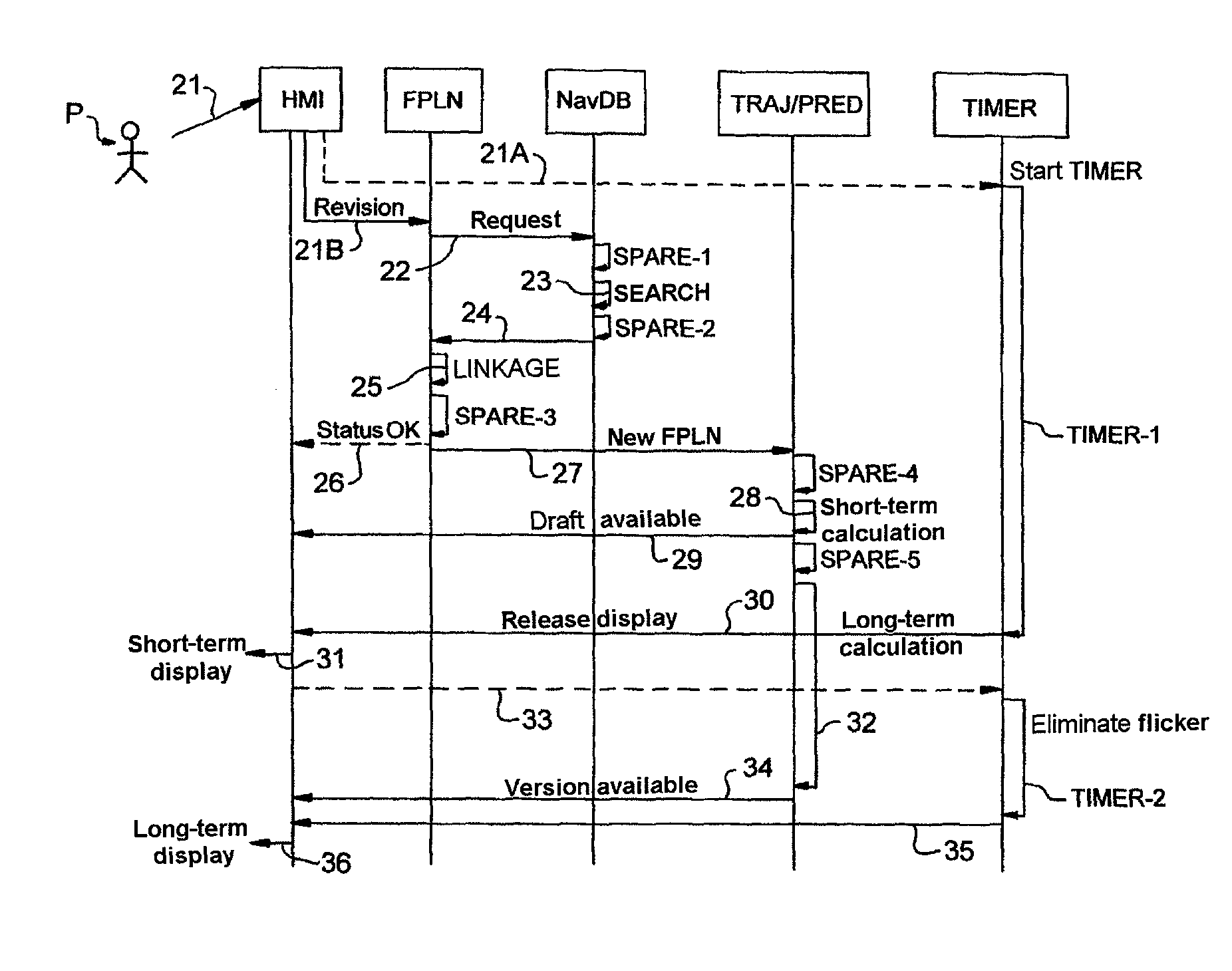 Automated system with deterministic response times