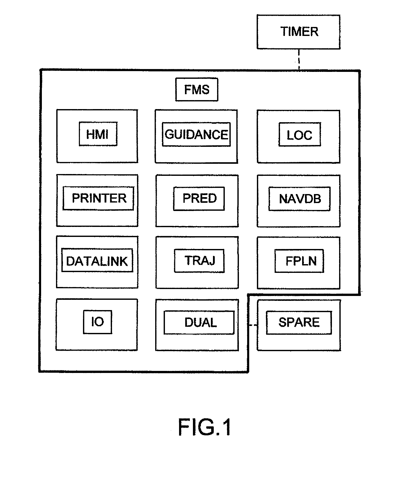 Automated system with deterministic response times