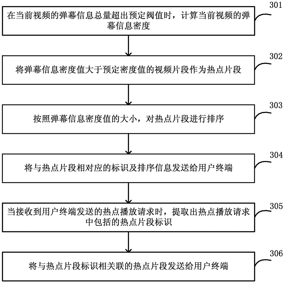 Method, server and system for performing video positioning based on bullet screen information content