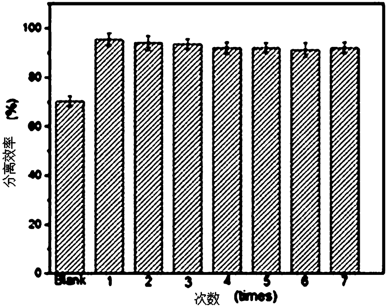 Metal organic skeleton/graphene oxide oil-water separation membrane and preparation method thereof