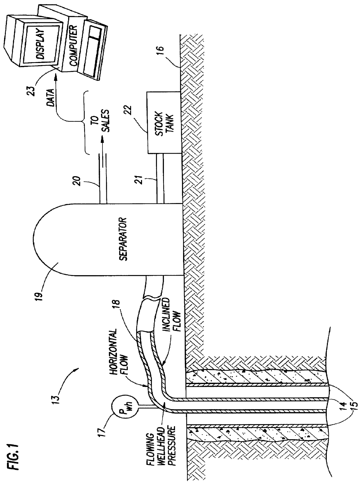 Oil and gas reservoir production analysis apparatus and method