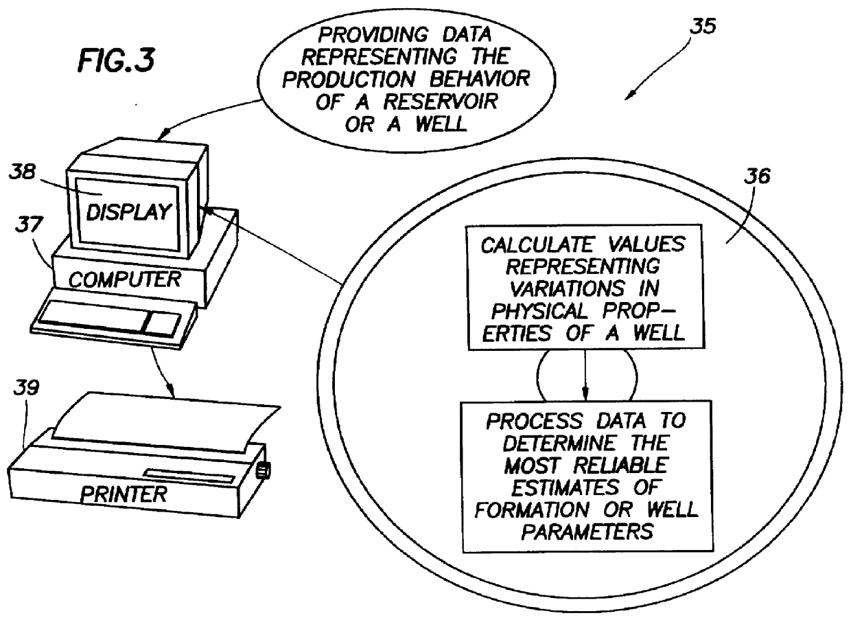 Oil and gas reservoir production analysis apparatus and method