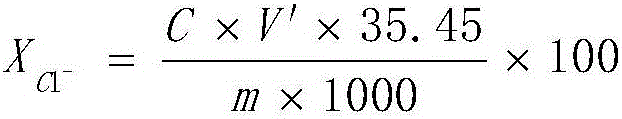 Method for measuring chloride ions in polycarboxylate superplasticizer