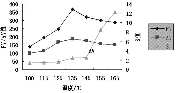 Muttony flavoring material manufactured by means of mutton fat control and oxidation and method for manufacturing muttony flavoring material