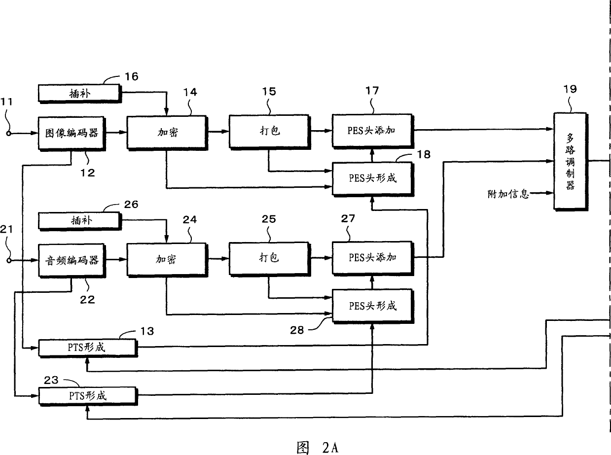 Data record medium, data recording method and appts. and data transmitting method and appts.