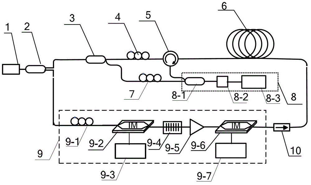 Device and method for measuring optical Brillouin gain spectrum by aid of rectangular spectrum probe light