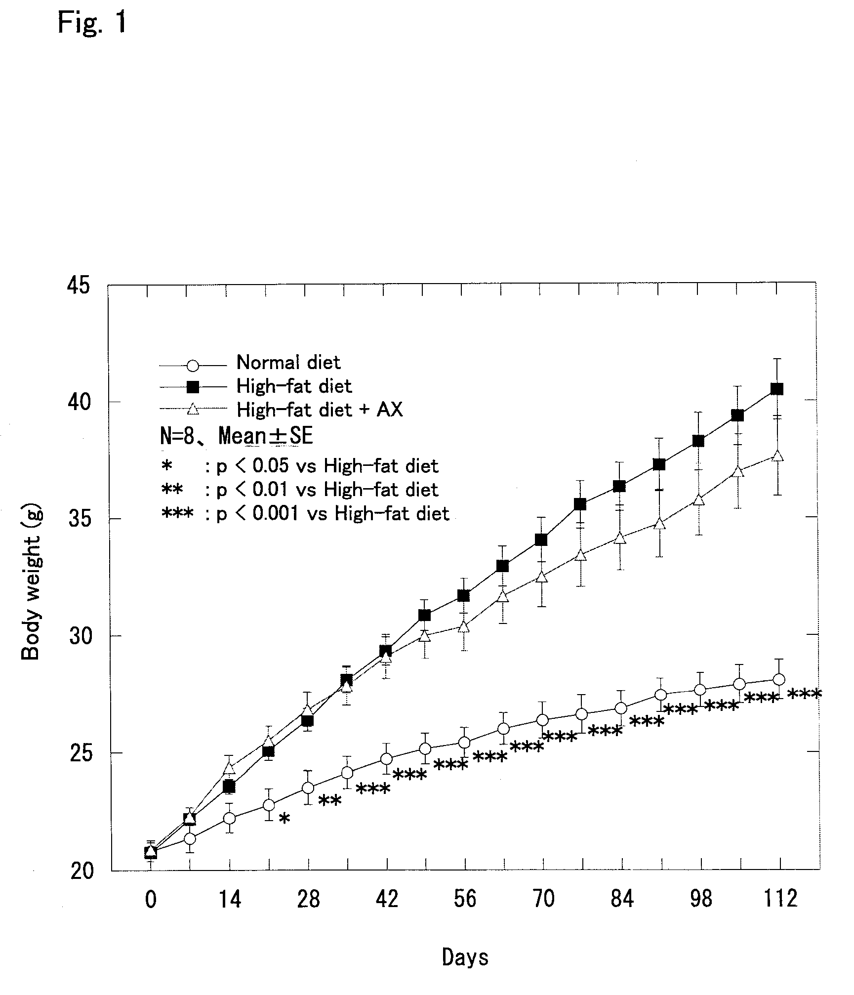 Agent for Preventing Metabolic Syndrome