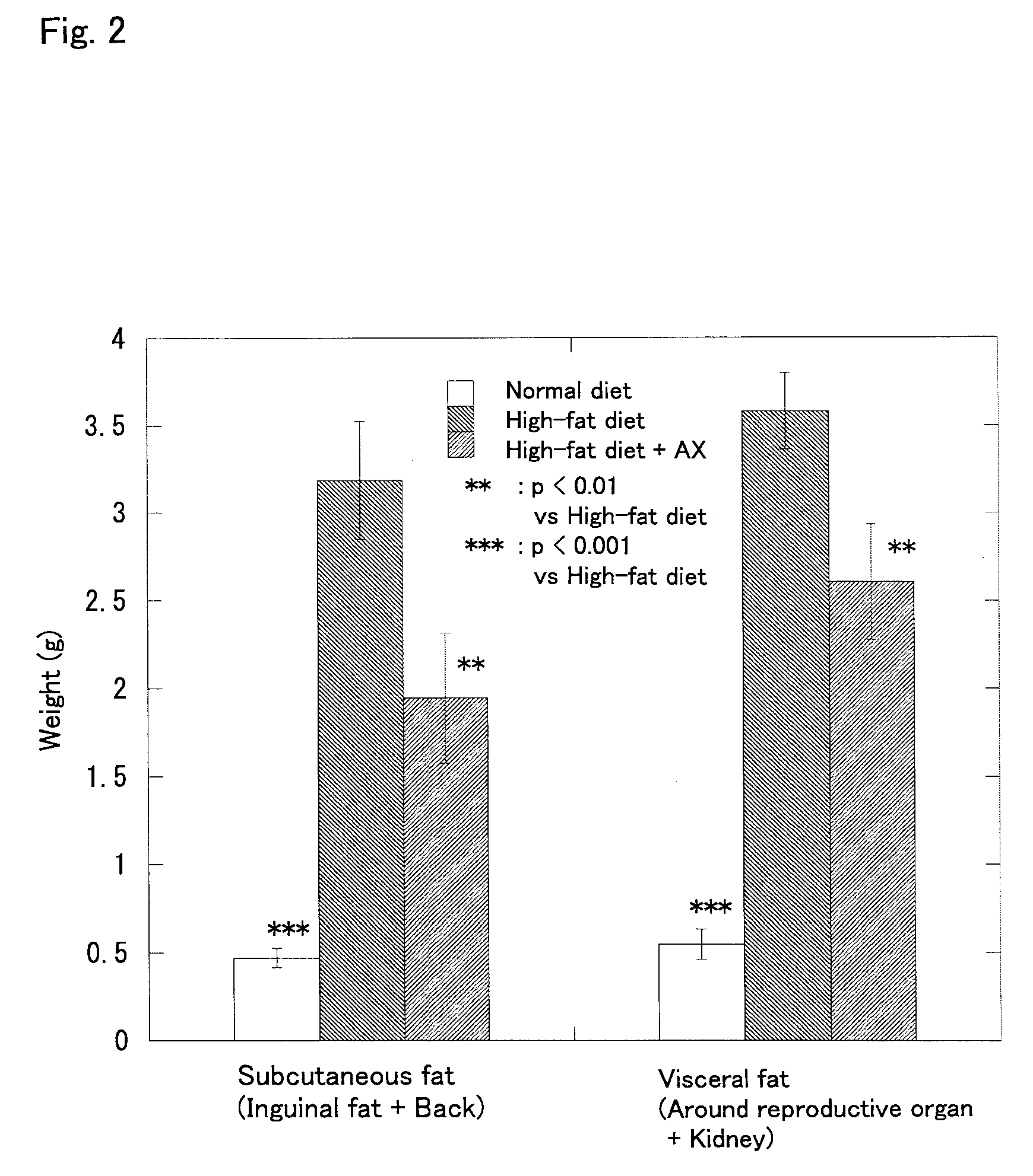 Agent for Preventing Metabolic Syndrome