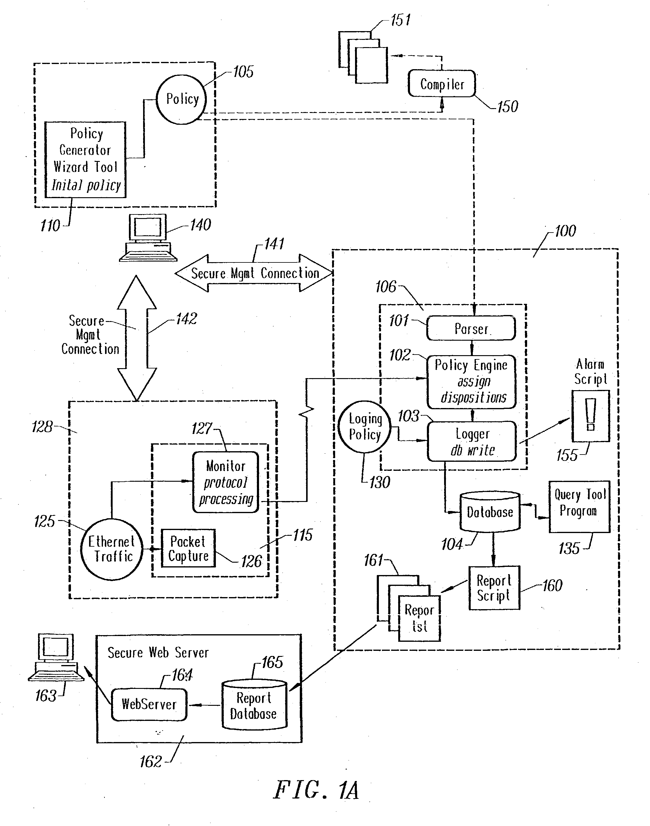 Method and apparatus for enterprise management