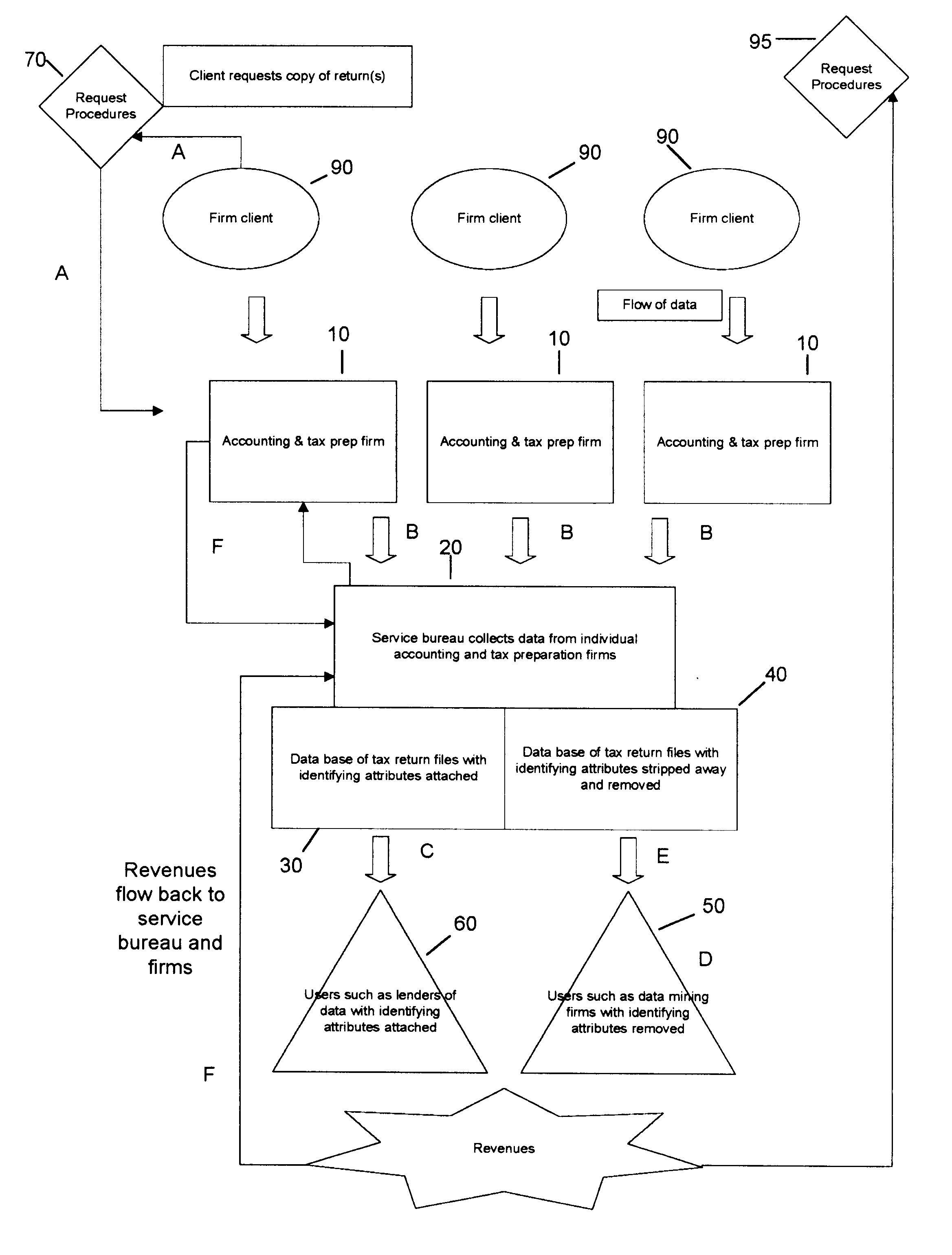 Method and system for aggregation and exchange of electronic tax information