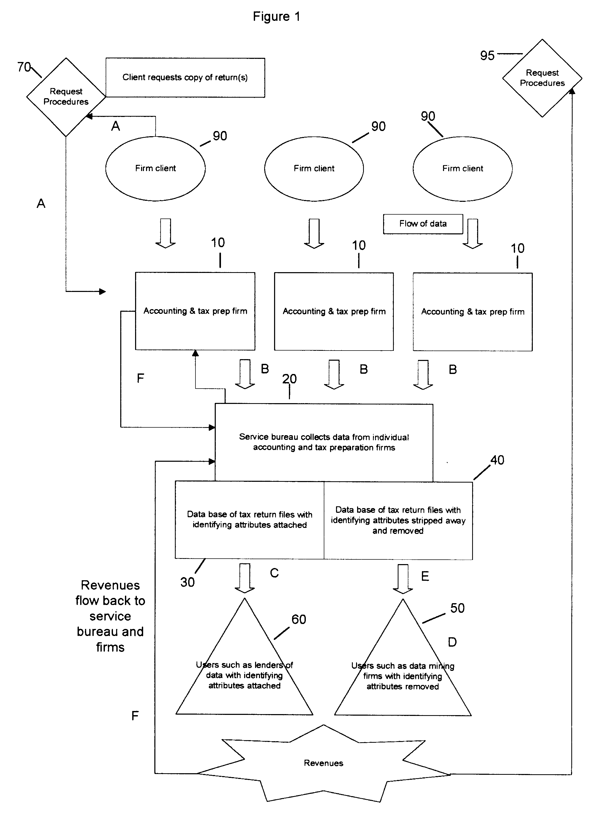 Method and system for aggregation and exchange of electronic tax information