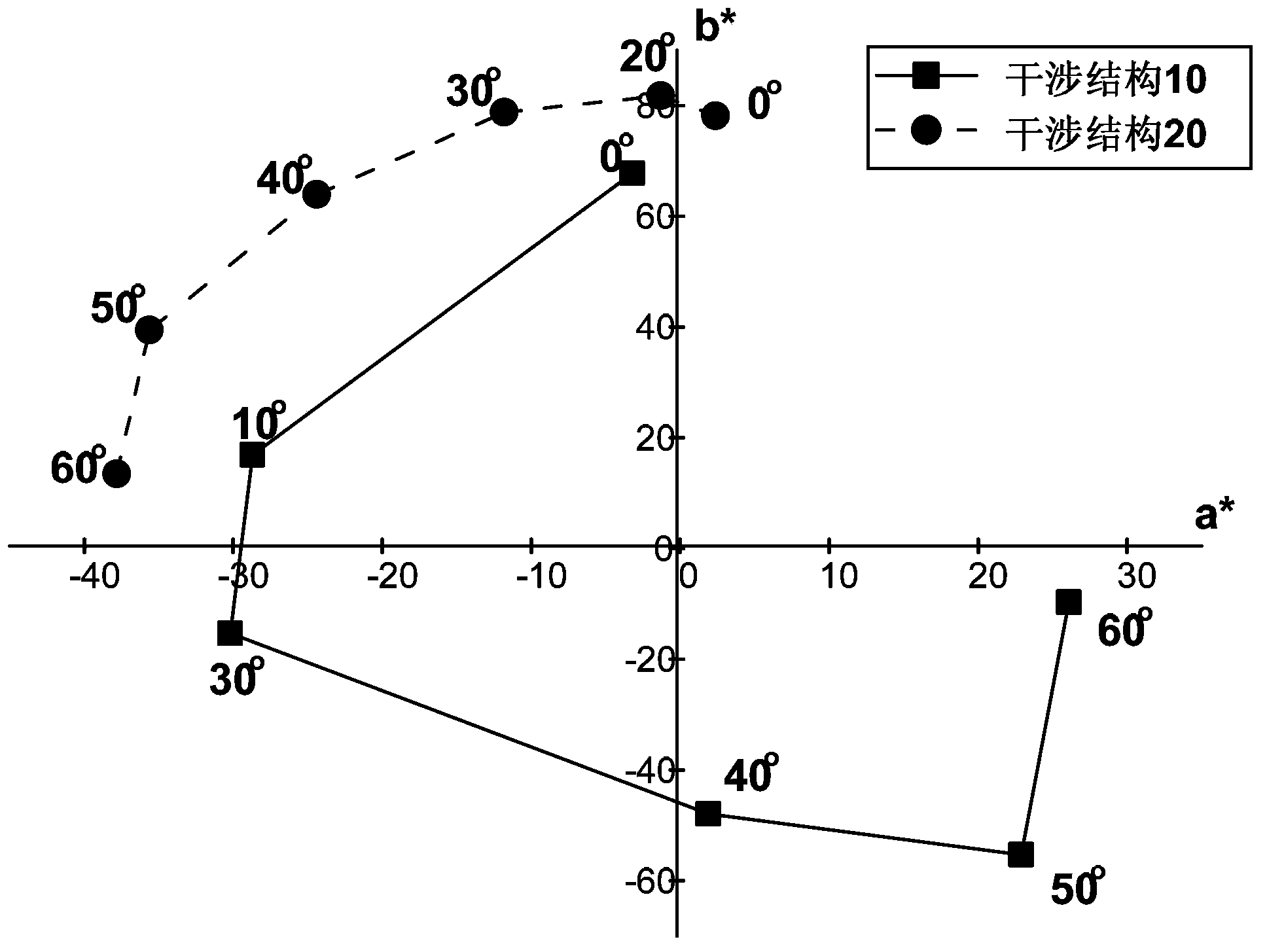 Optical anti-fake element and production method thereof