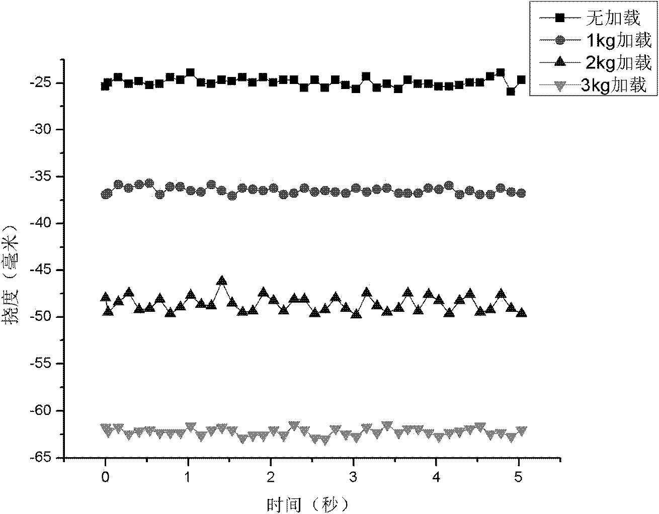 System and method for measuring deflection of bridge structure based on wireless tilt