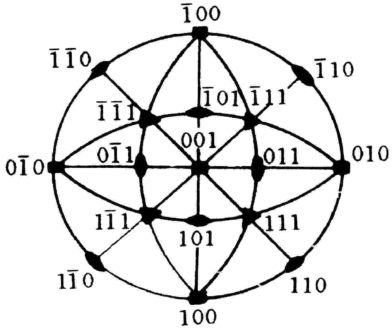 Structure of silicon-substrate GaN-based light-emitting diode (LED) and manufacturing method for silicon-substrate GaN-based LED