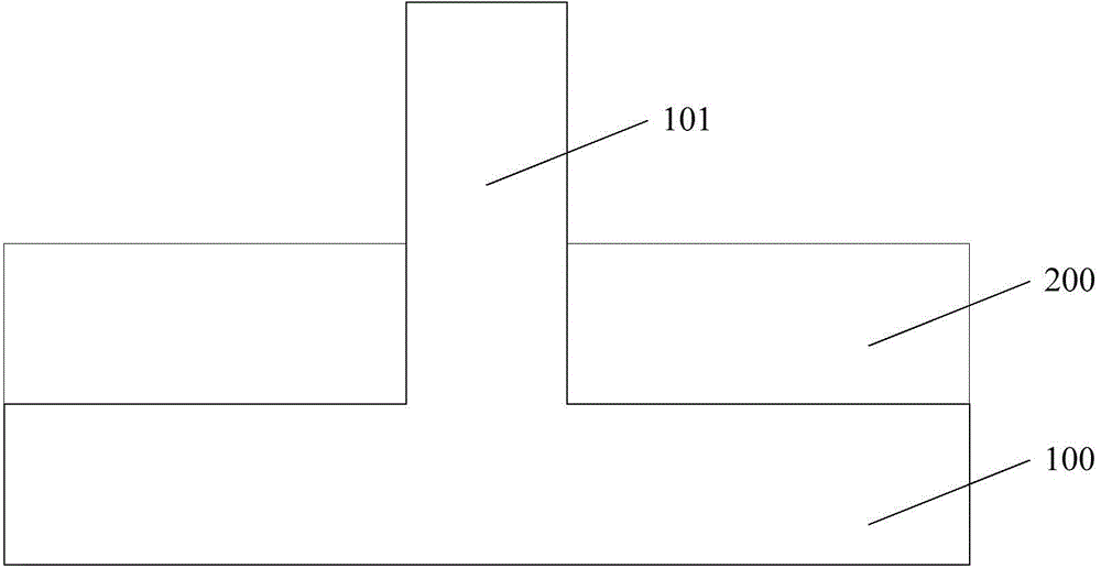 Forming method of semiconductor structure