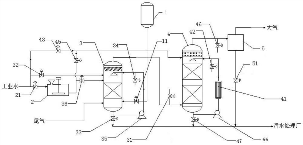 Device for treating tail gas containing mercaptan and thioether