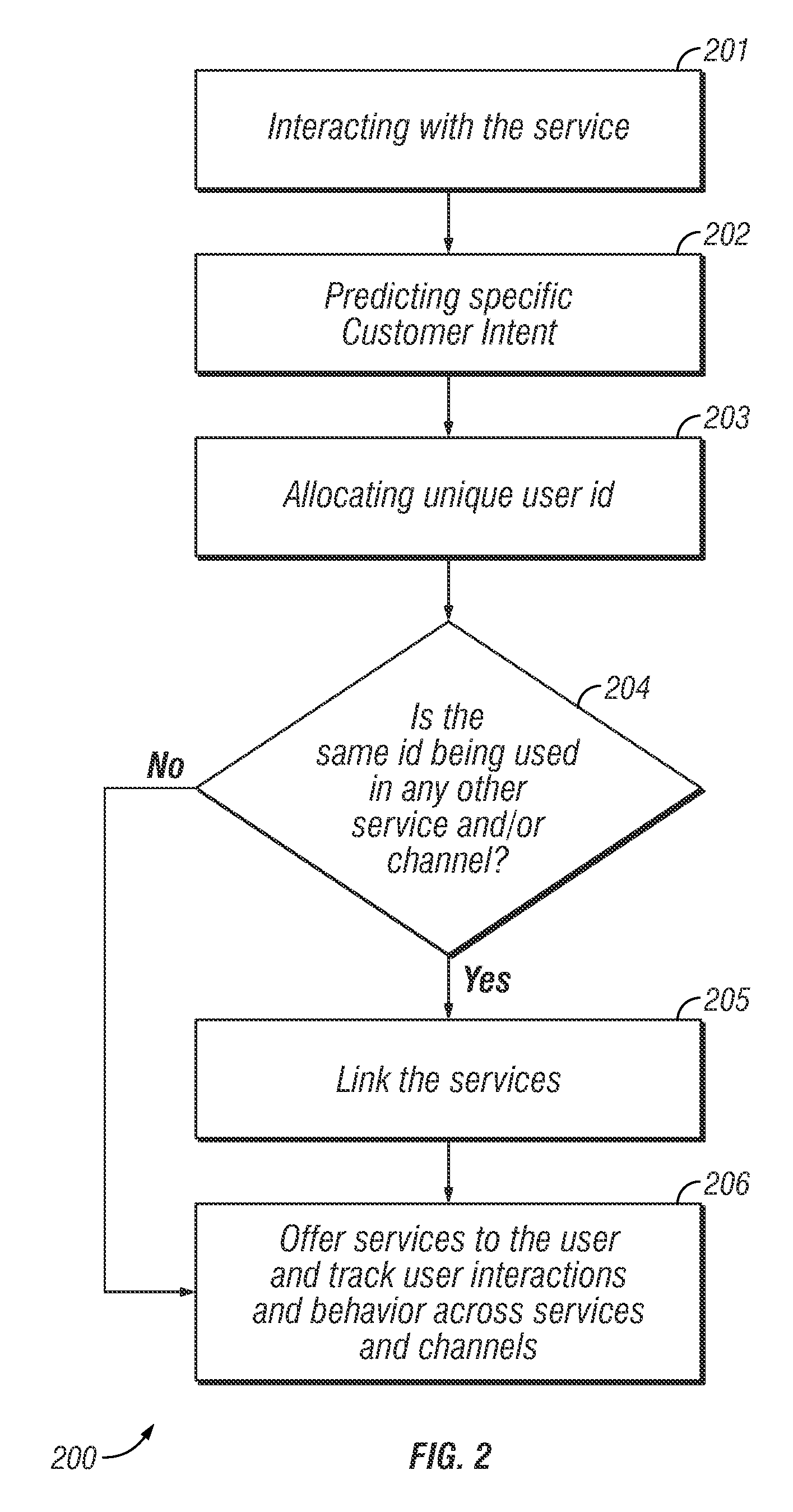 Customer journey prediction and resolution