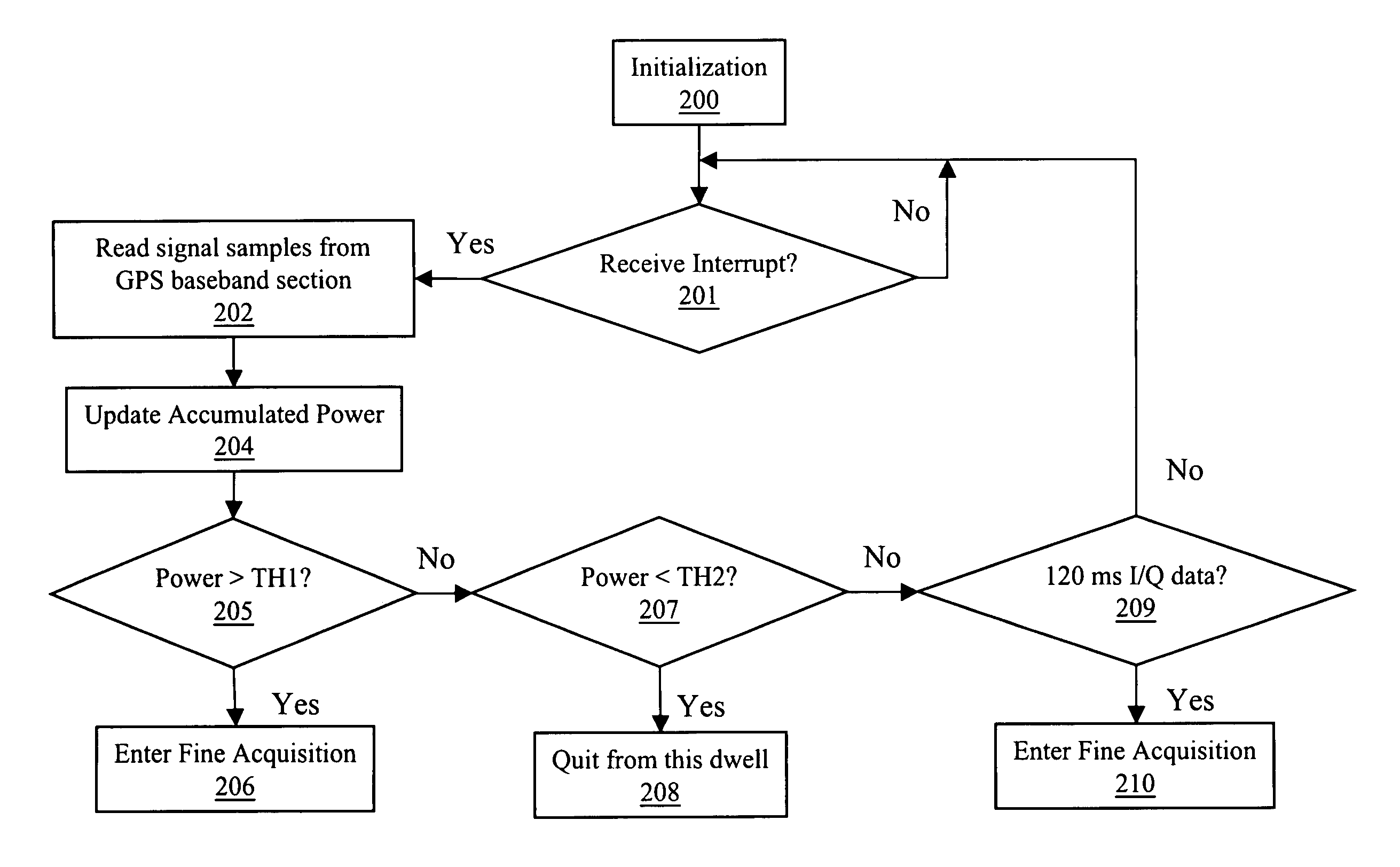 Continuous integration based satellite navigational signal acquisition