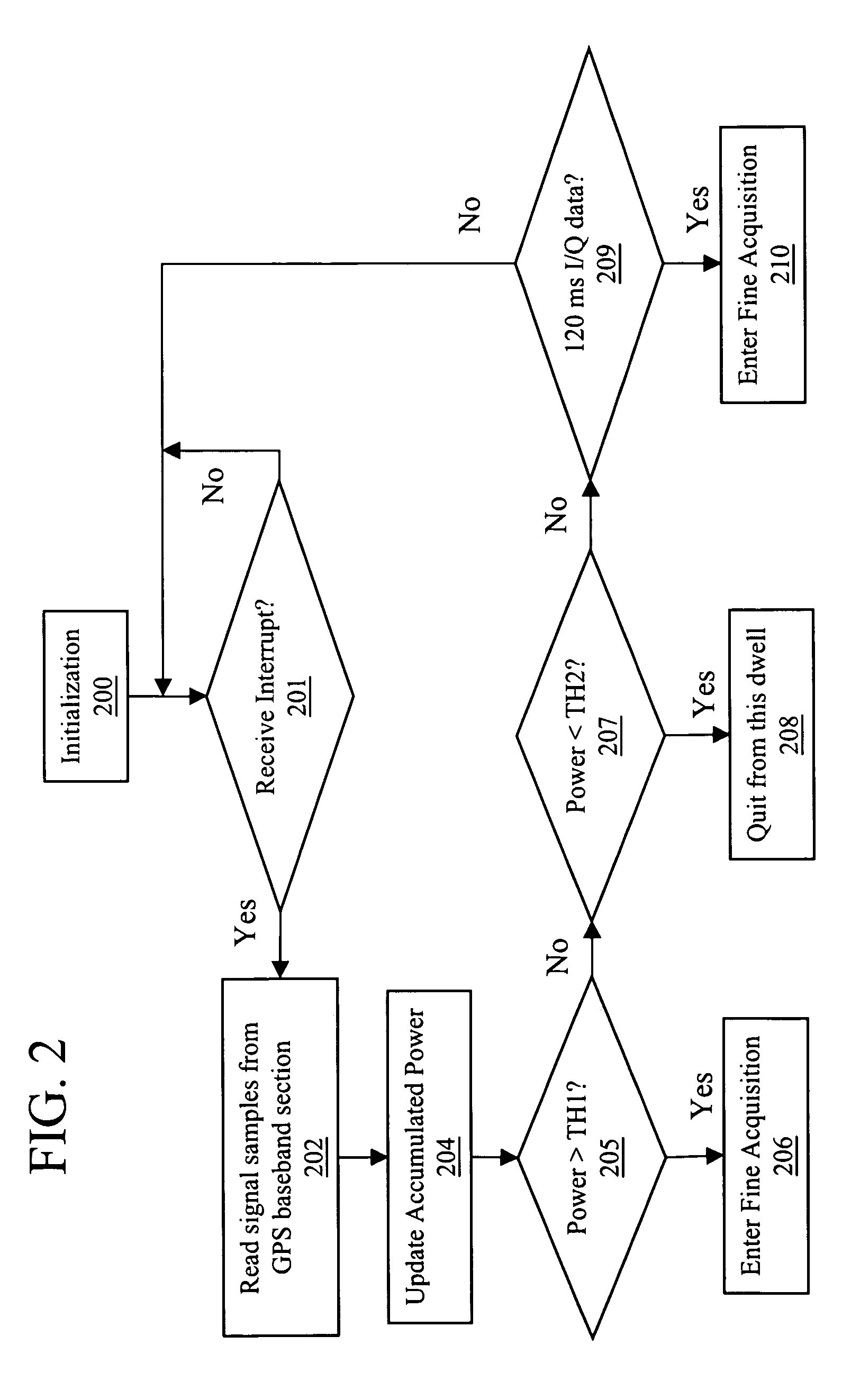 Continuous integration based satellite navigational signal acquisition