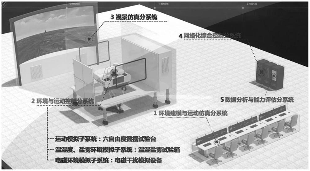 Unmanned ship test system and method