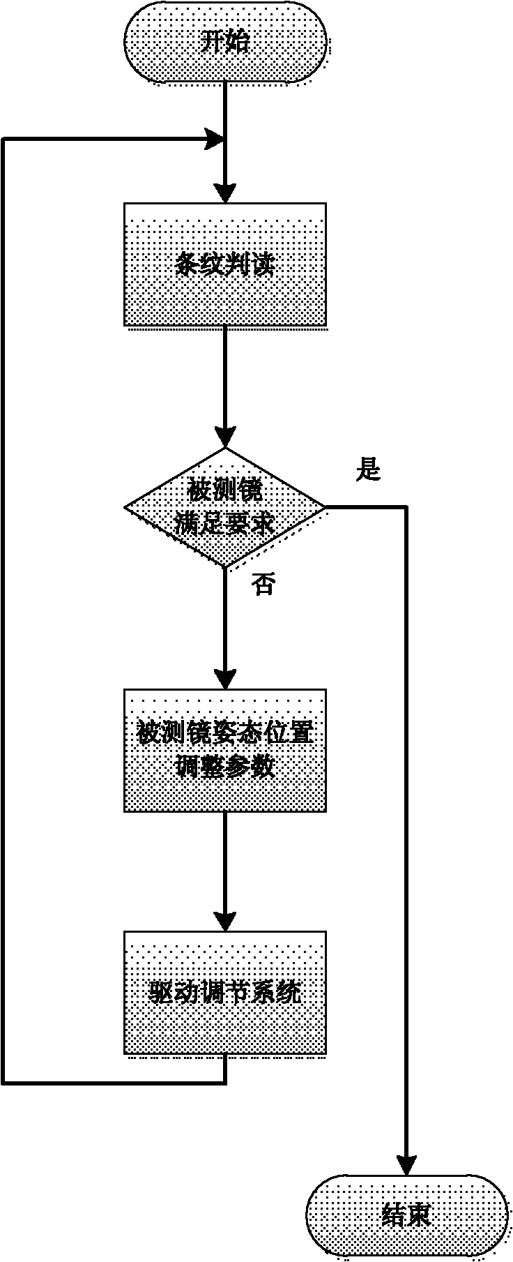 Method for quickly and automatically adjusting tested element detected by using Fizeau interferometer