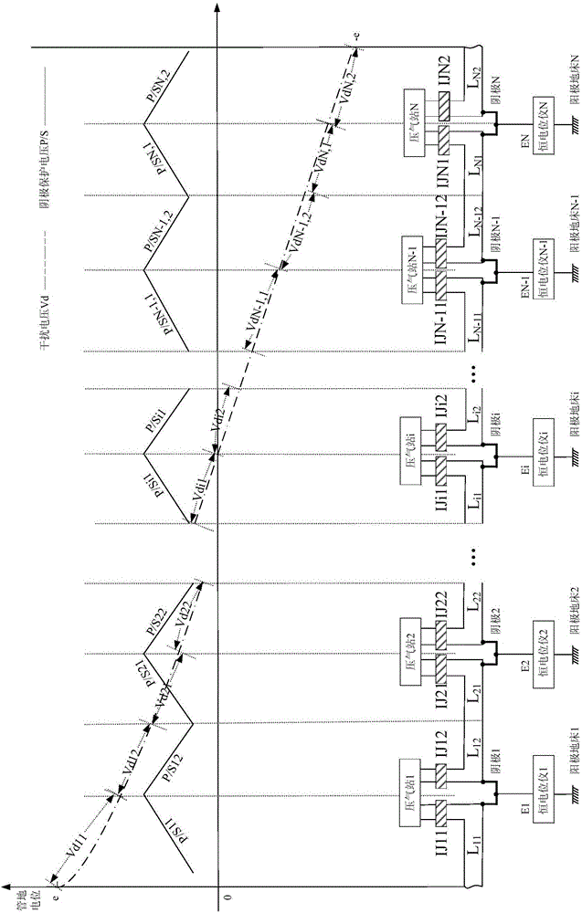 Generalized DC cathodic protection system and its generalized DC potentiostat