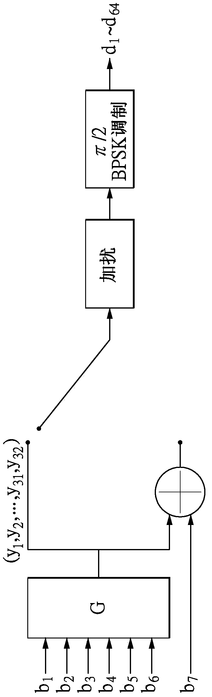 Decoding method and device