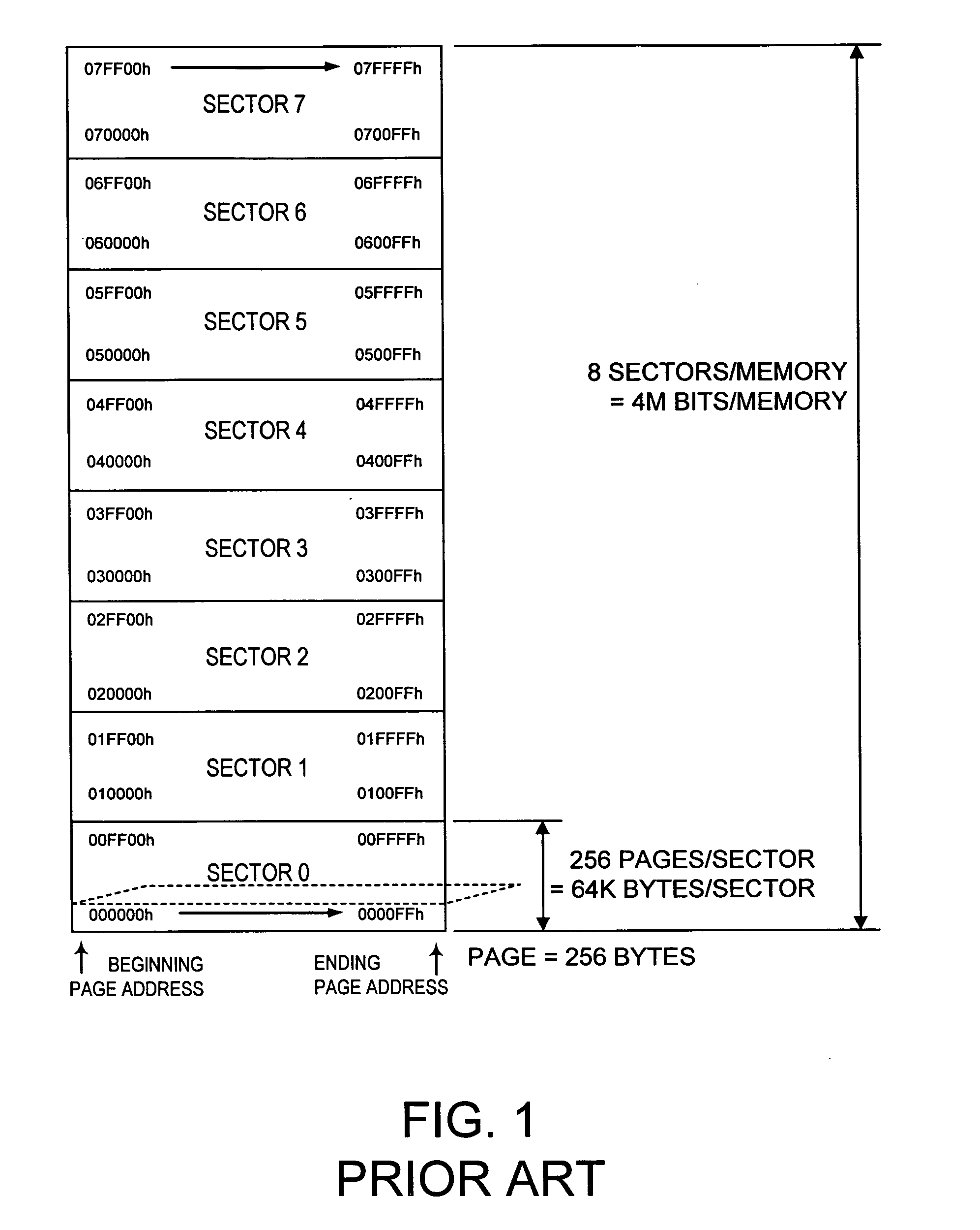 Small sector floating gate flash memory