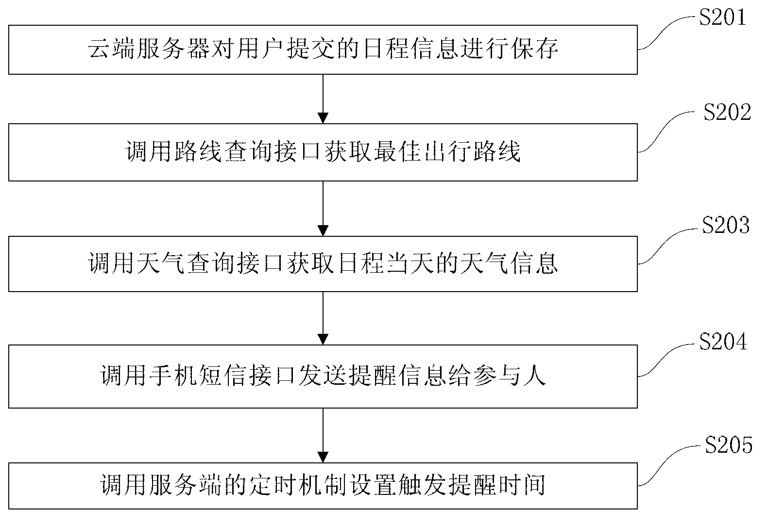 Intelligent schedule management method and system and cloud server