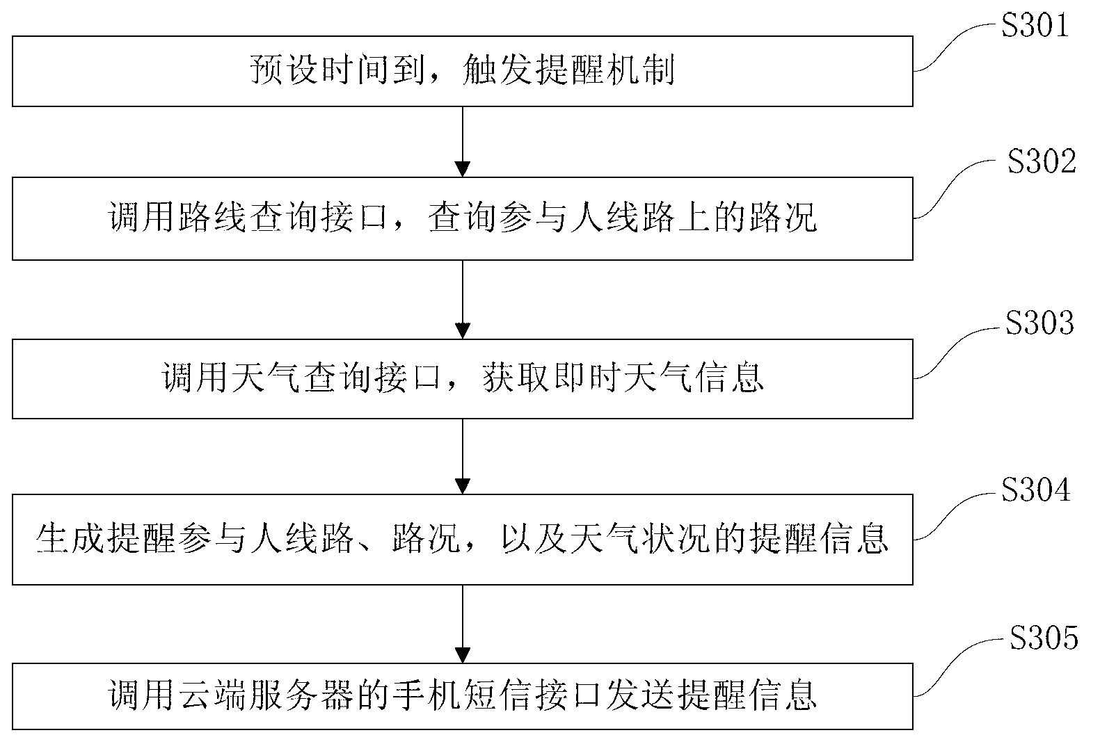 Intelligent schedule management method and system and cloud server