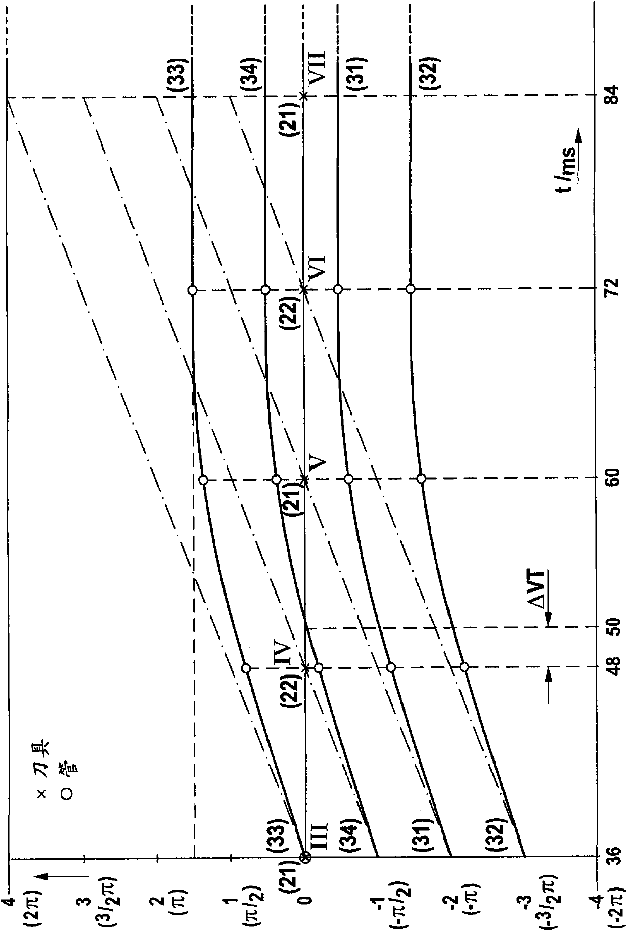 Cutting device for the tobacco industry and method for disabling the cutting device