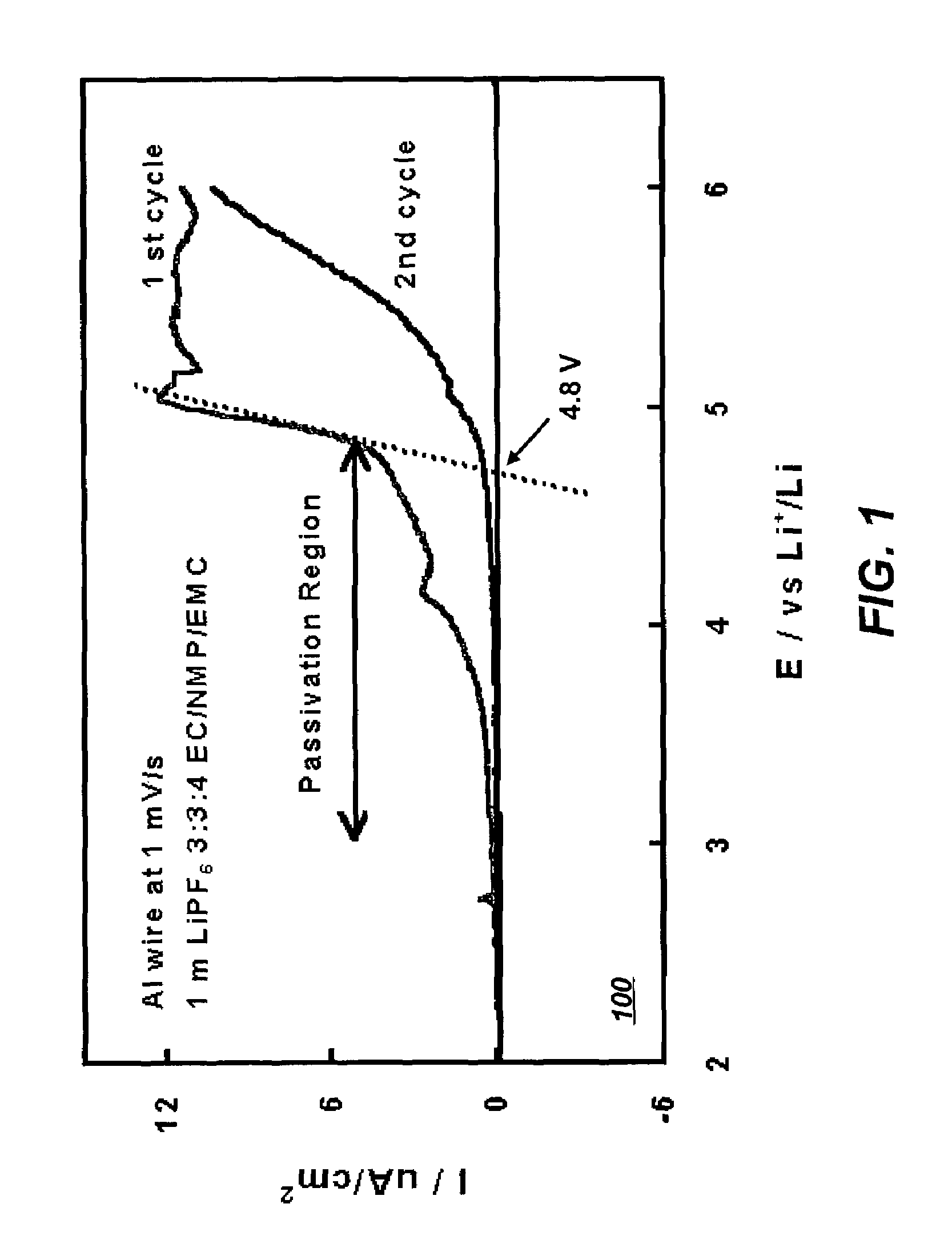 Solvent systems comprising a mixture of lactams and esters for non-aqueous electrolytes and non-aqueous electrolyte cells comprising the same