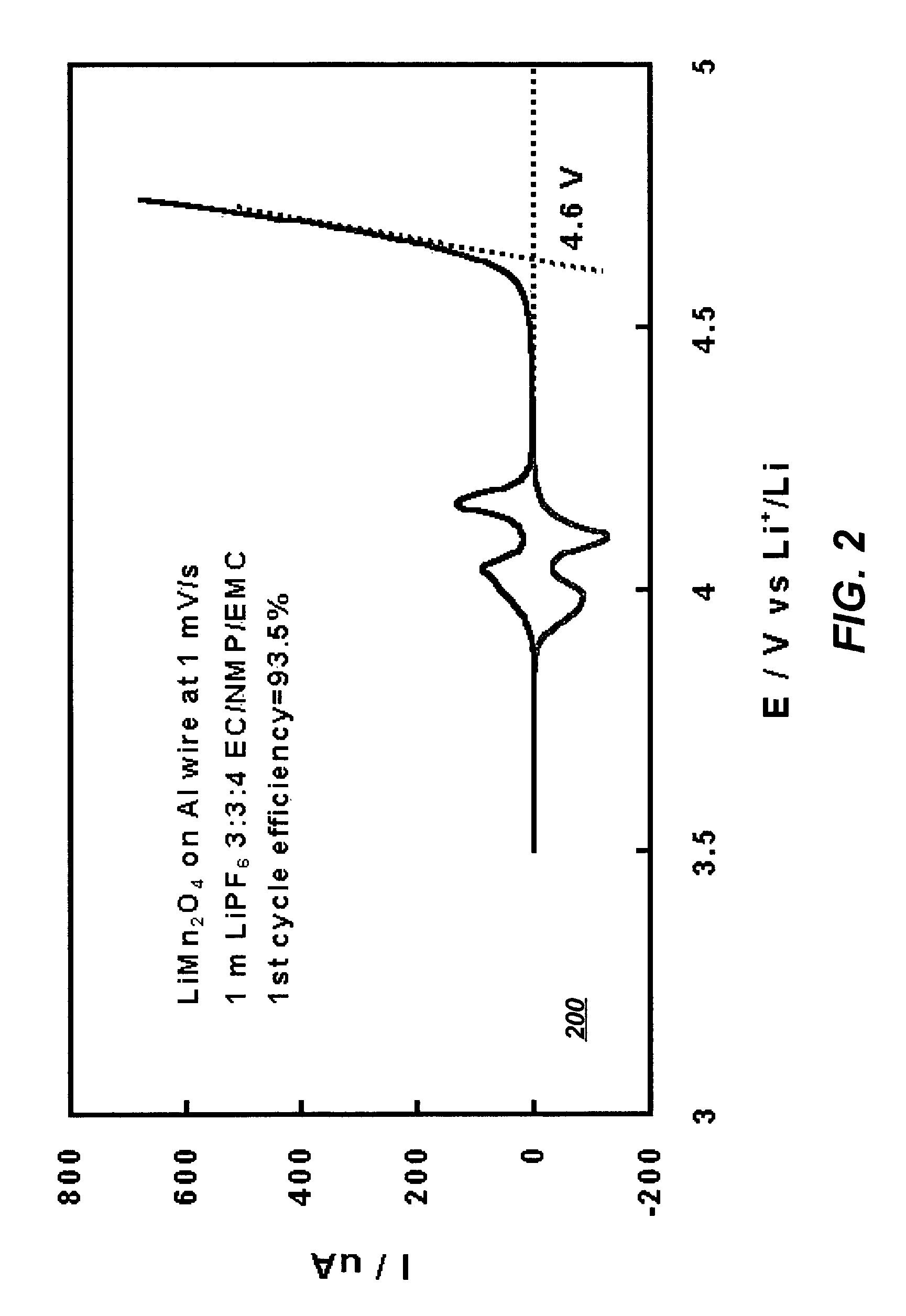 Solvent systems comprising a mixture of lactams and esters for non-aqueous electrolytes and non-aqueous electrolyte cells comprising the same