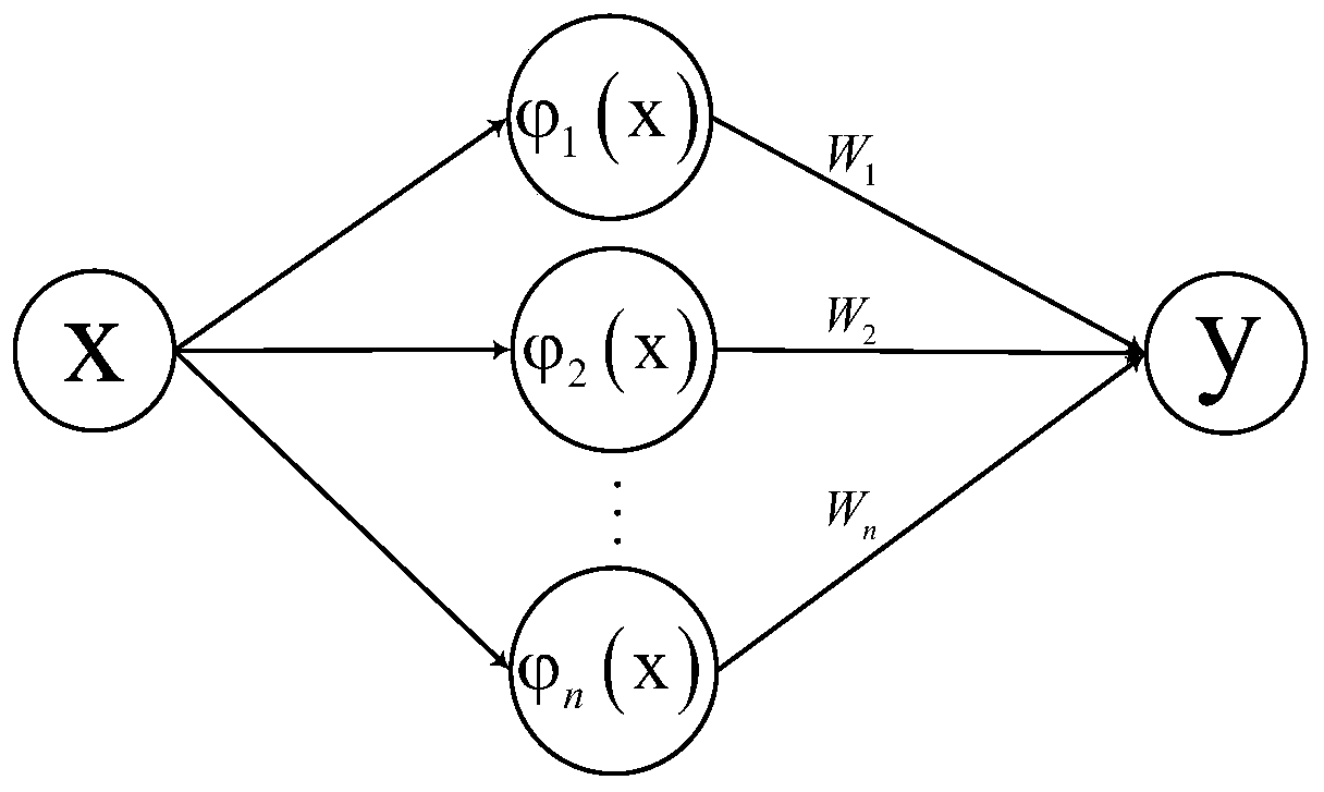 Deep neural network multi-task hyper-parameter optimization method and device