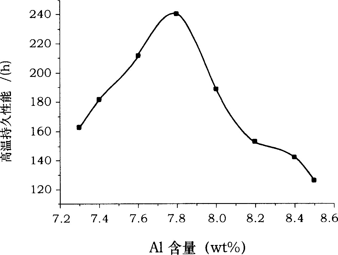 High temperature alloy material of Ni3AL based monocrystalline containing molybdenum, and praparation method